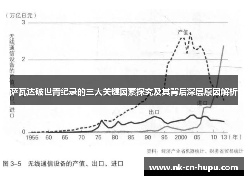 萨瓦达破世青纪录的三大关键因素探究及其背后深层原因解析 萨瓦达破世青纪录的三大关键因素探究及其背后深层原因解析