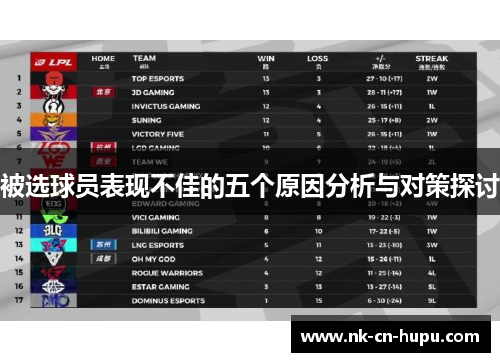 被选球员表现不佳的五个原因分析与对策探讨