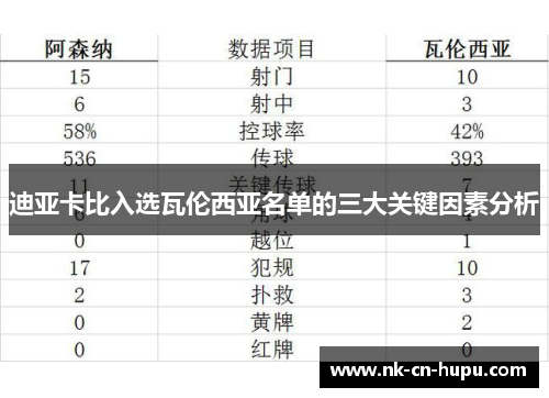 迪亚卡比入选瓦伦西亚名单的三大关键因素分析