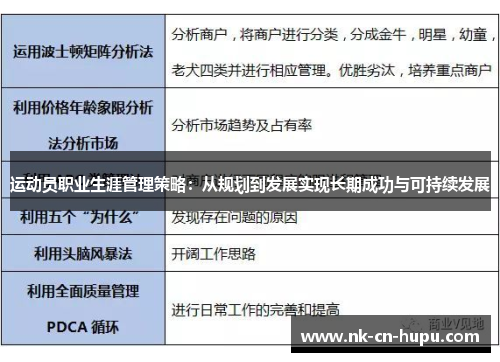 运动员职业生涯管理策略：从规划到发展实现长期成功与可持续发展