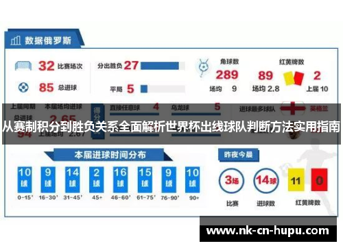 从赛制积分到胜负关系全面解析世界杯出线球队判断方法实用指南 从赛制积分到胜负关系全面解析世界杯出线球队判断方法实用指南
