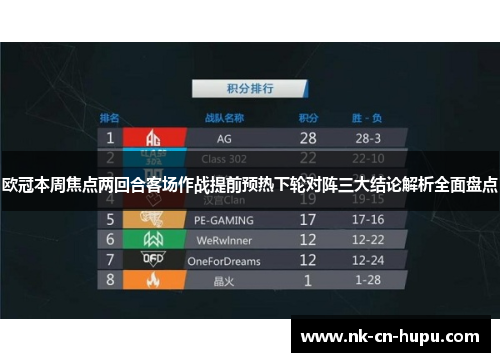 欧冠本周焦点两回合客场作战提前预热下轮对阵三大结论解析全面盘点 欧冠本周焦点两回合客场作战提前预热下轮对阵三大结论解析全面盘点