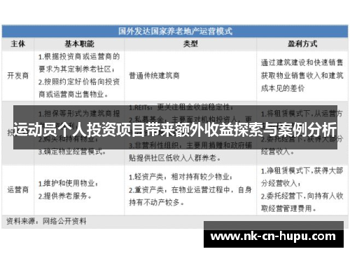 运动员个人投资项目带来额外收益探索与案例分析