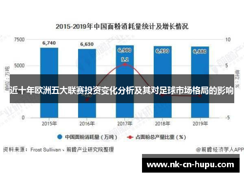 近十年欧洲五大联赛投资变化分析及其对足球市场格局的影响