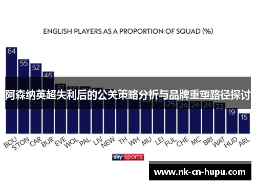 阿森纳英超失利后的公关策略分析与品牌重塑路径探讨