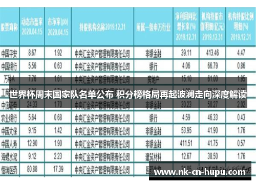 世界杯周末国家队名单公布 积分榜格局再起波澜走向深度解读 世界杯周末国家队名单公布 积分榜格局再起波澜走向深度解读