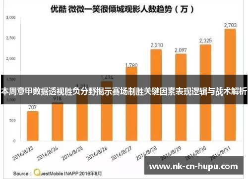 本周意甲数据透视胜负分野揭示赛场制胜关键因素表现逻辑与战术解析 本周意甲数据透视胜负分野揭示赛场制胜关键因素表现逻辑与战术解析